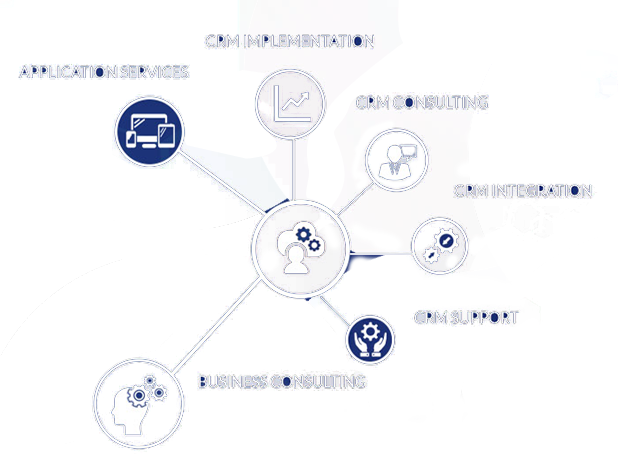 Social media marketing company in Dubai, UAE